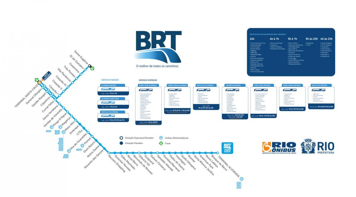 מפה של BRT TransOeste