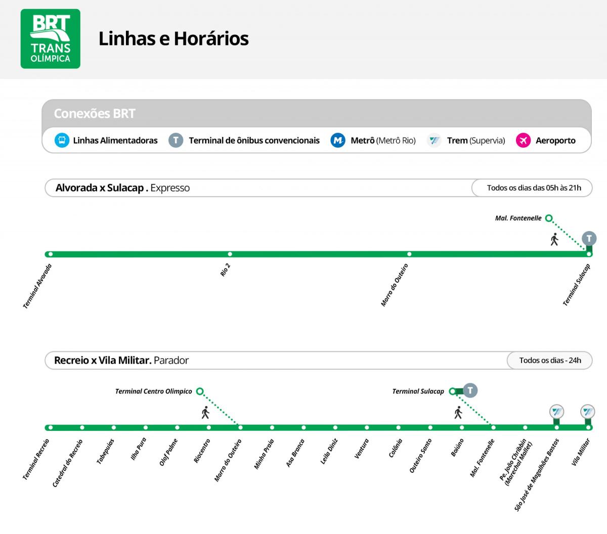 מפה של BRT TransOlimpica - תחנות