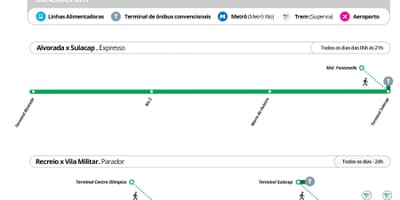 מפה של BRT TransOlimpica - תחנות