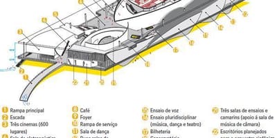 מפה של Cidade das Artes