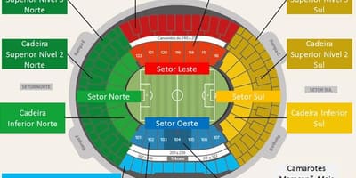 מפה של Maracanã stadium secteurs